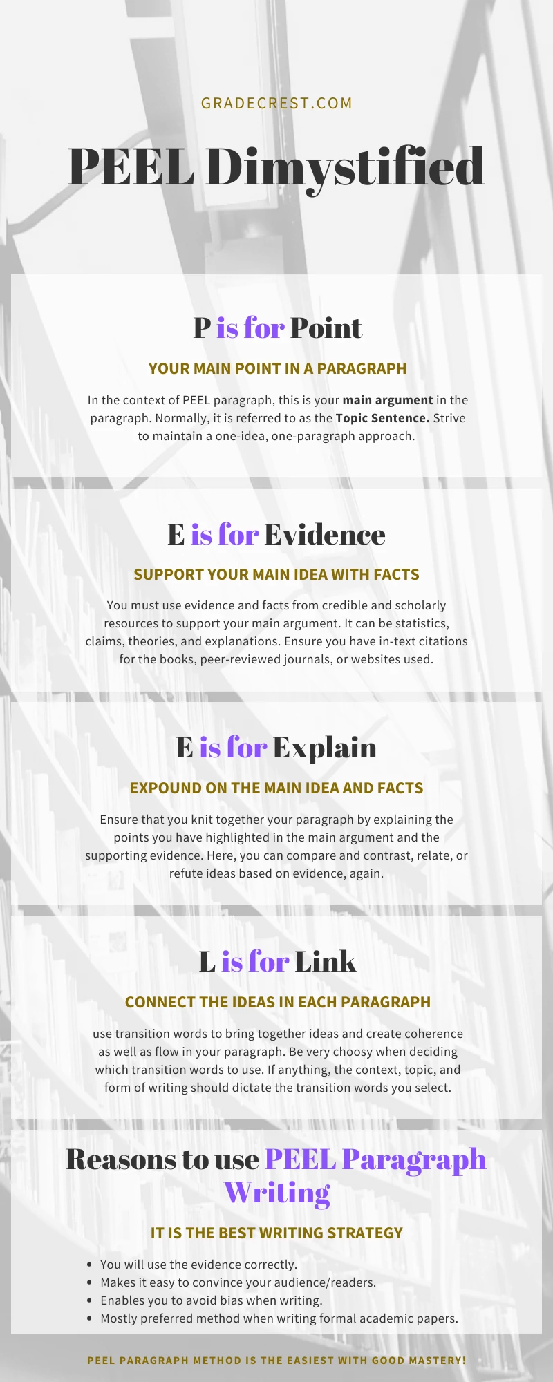 Definition and explanation of PEEL paragraph format