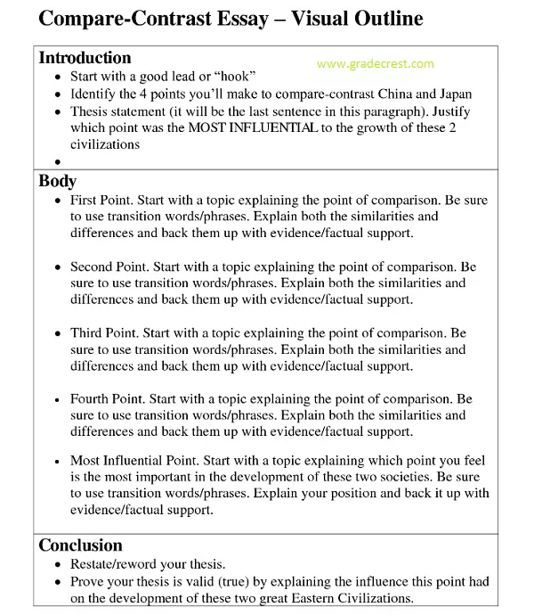 compare and contrast essay point by point outline
