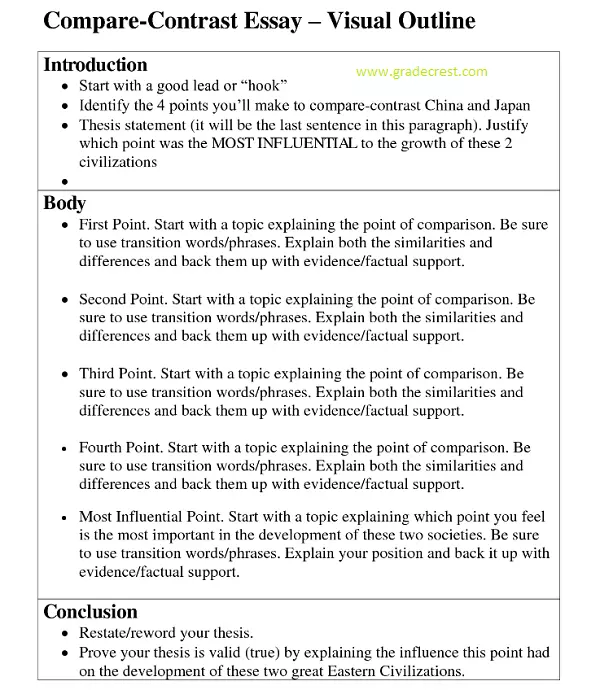 compare and contrast essay outline example