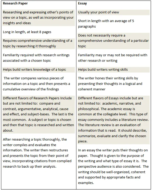 Similarities and differences between research paper and essays