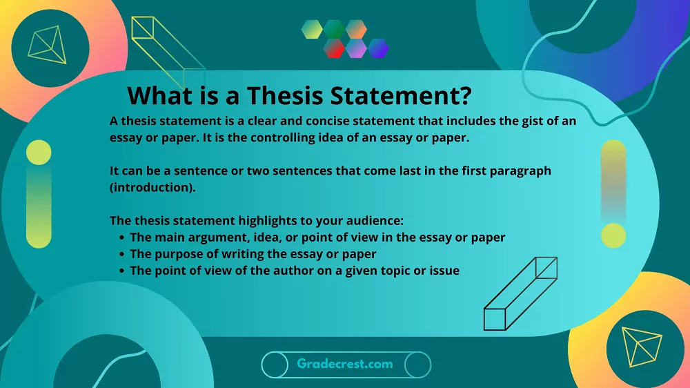 how to write a thesis statement step by step