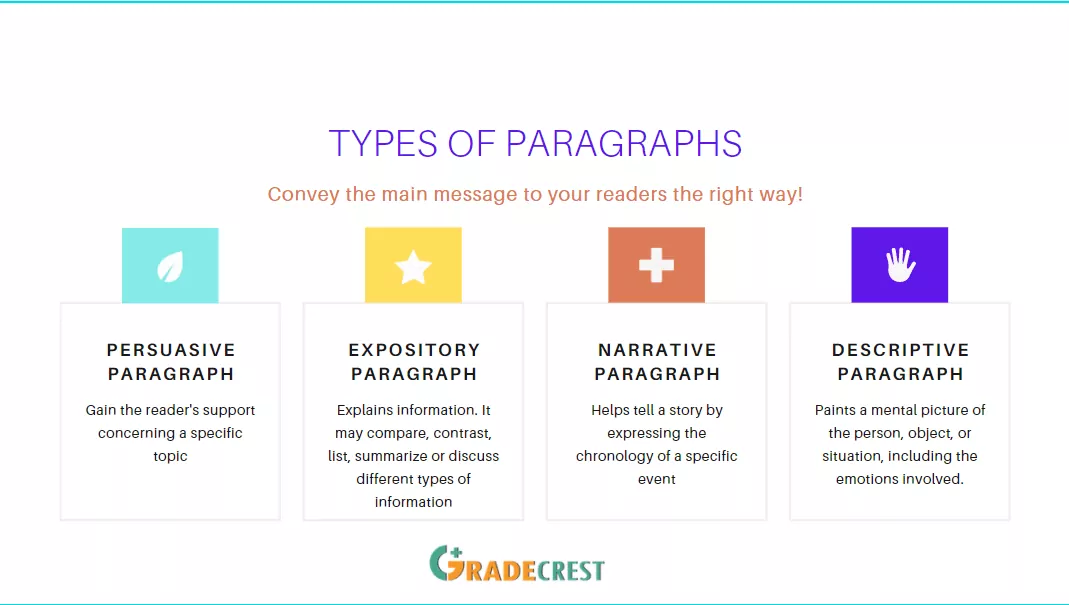 Types of paragraphs