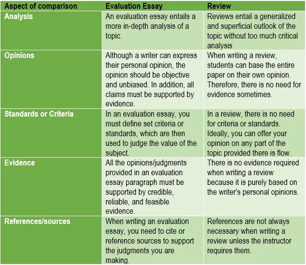 Evaluation essay vs. Review